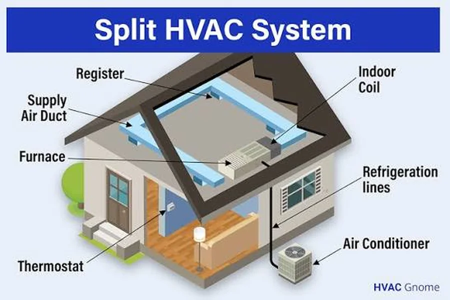 HVAC Service