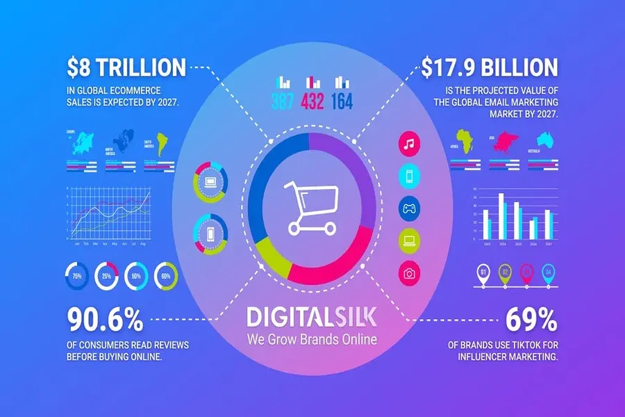 E-commerce Marketing Strategy